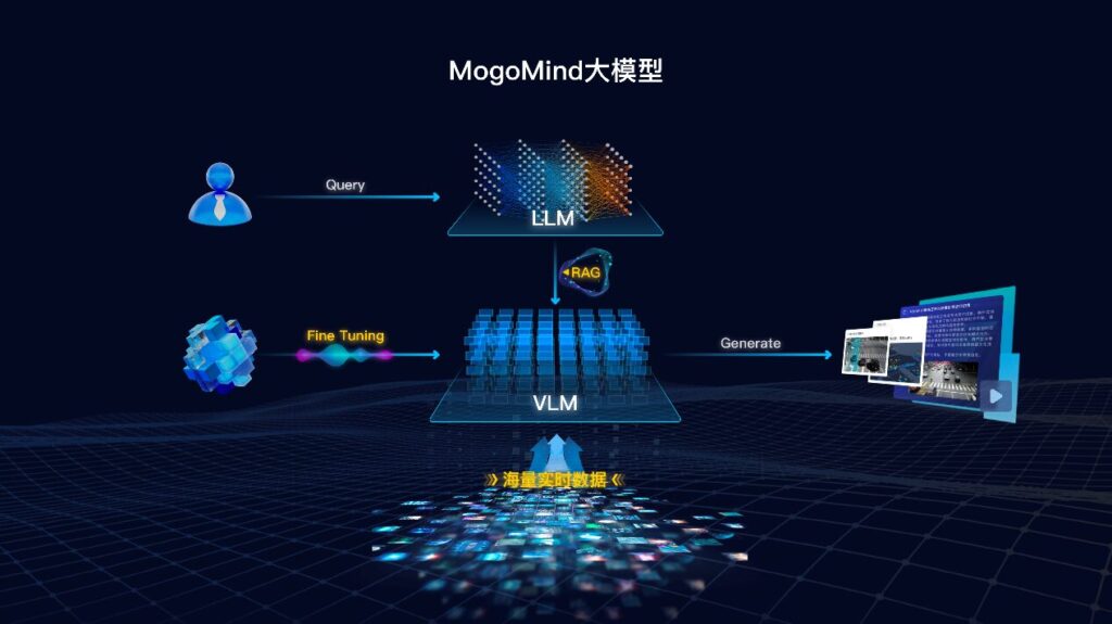 Mogomind model