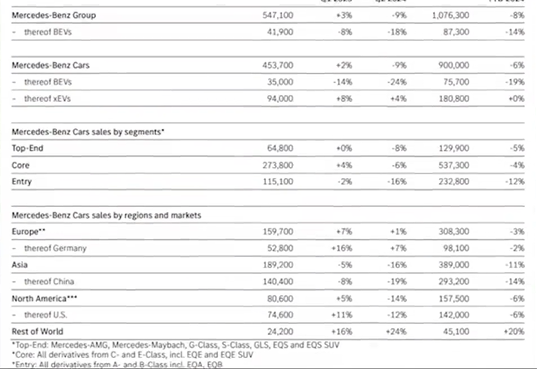 Sales data