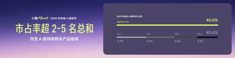 XPeng MONA M03 Profitability Strategy: Escaping China’s Volume Trap