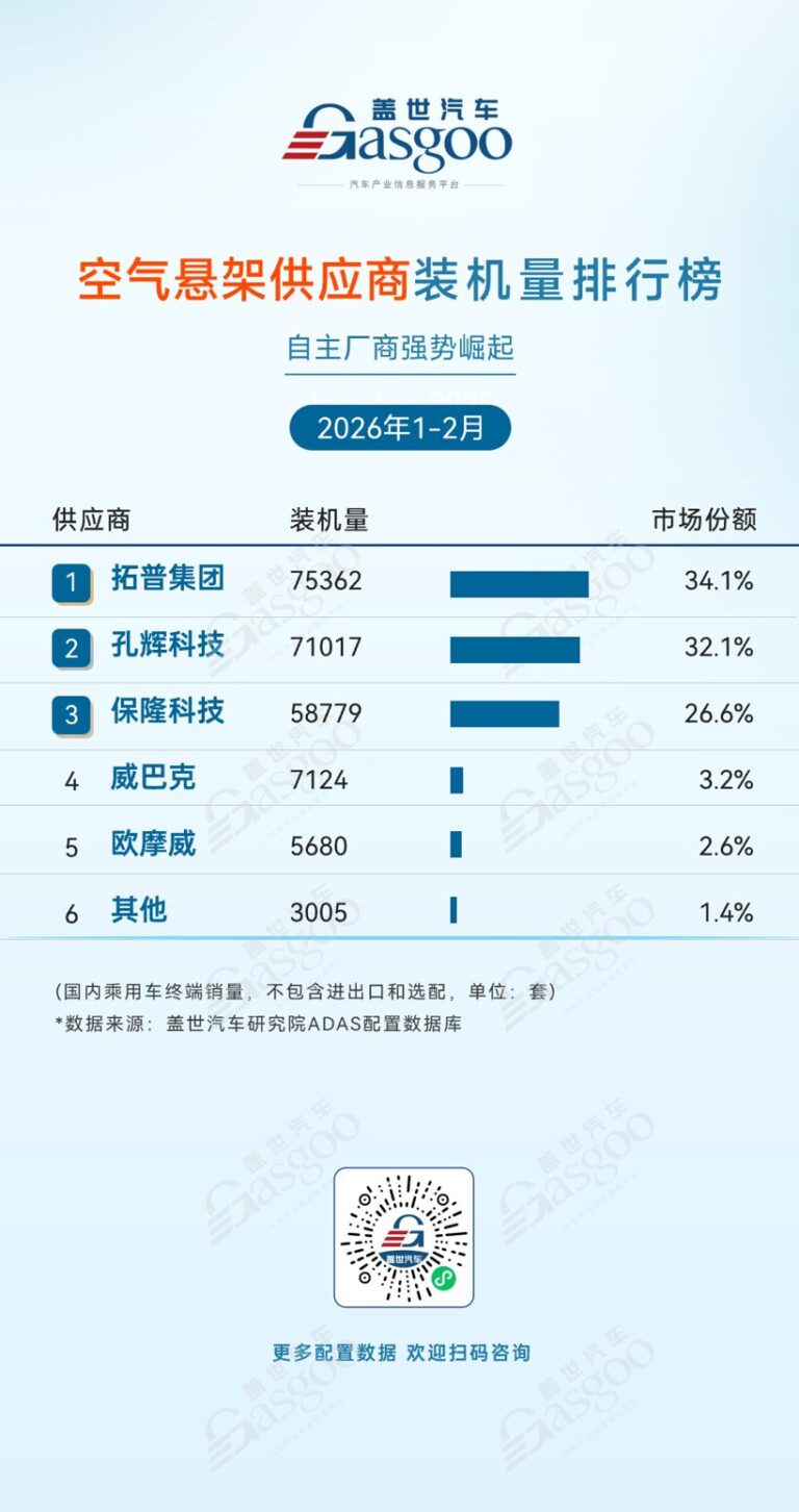 China ADAS Supplier Market Share: Local Giants Now Dominate Critical EV Tech (2026 Data)