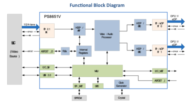 Parade Technologies Unveils PS8651V: The Automotive DisplayPort Controller Powering Next-Gen Chinese EV Cockpits