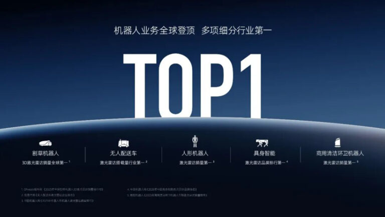 RoboSense LiDAR Market Analysis: How Robot Sensors Just Overtook Automotive