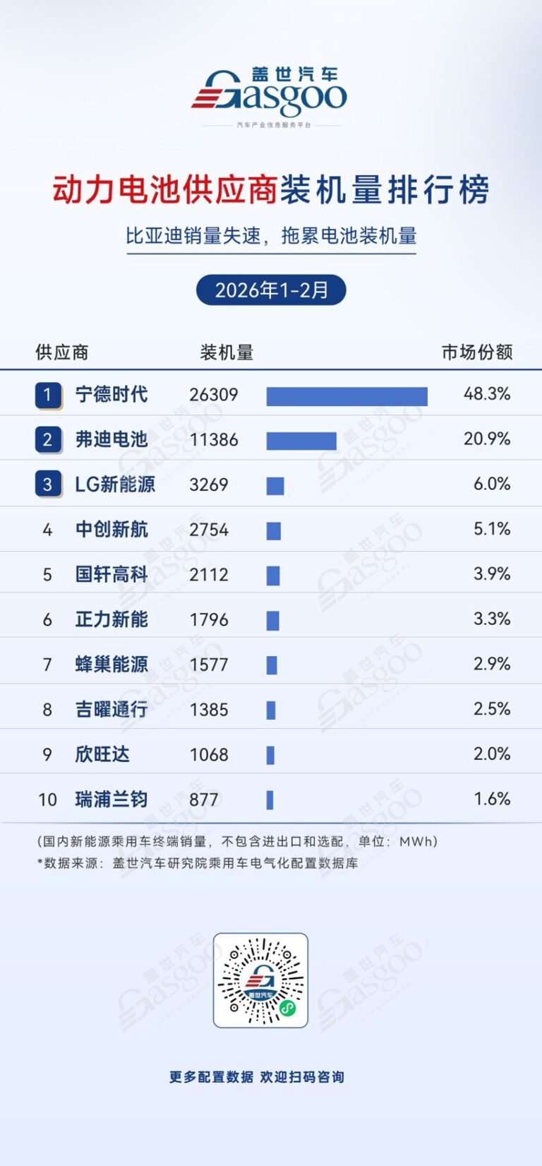 China EV Battery Supply Chain Consolidation: CATL and BYD’s Duopoly Threatens Western Suppliers