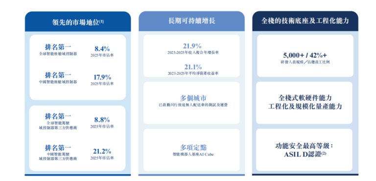 Desay SV Hong Kong IPO: Can China’s Cockpit King Conquer Global Markets?