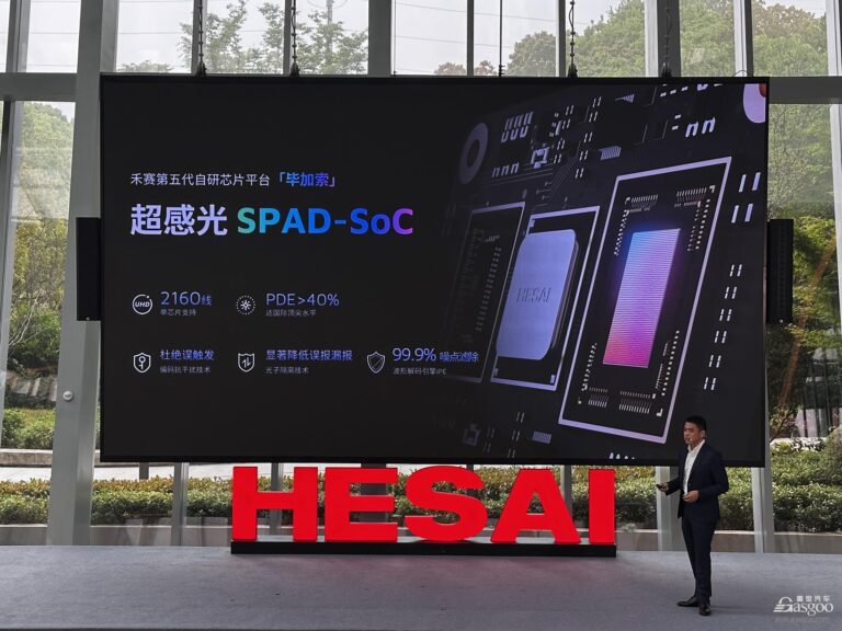 Hesai’s 6D Full Color LiDAR: The Picasso Chip Ending Western Sensor Dominance