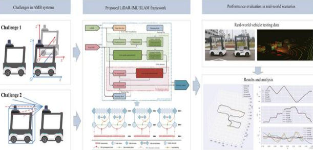 China Solves the ‘Last Meter’ Problem: How New LiDAR Tech Revolutionizes Autonomous Modular Bus Docking