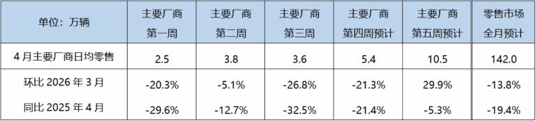 China EV Market Penetration Hits 60 Percent: A Critical Warning for Western Investors
