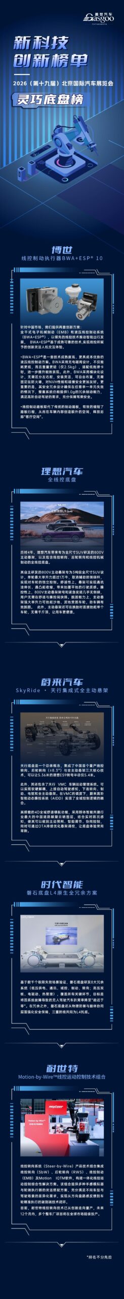 China’s 2026 Beijing Auto Show: A Glimpse into the Future of Smart Chassis Technology
