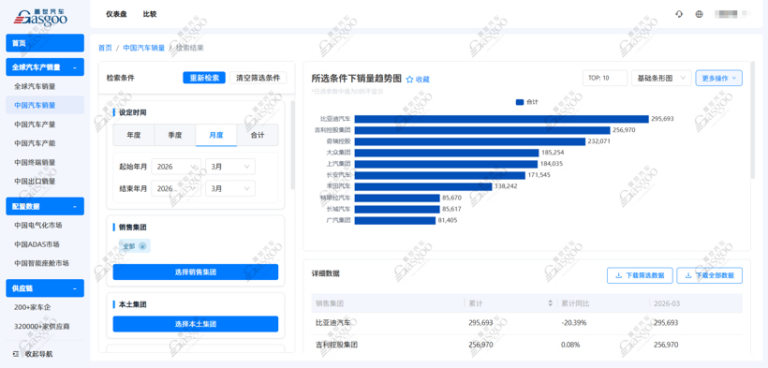 BYD Surges to Top Spot in March 2026: A New Era for Chinese EVs