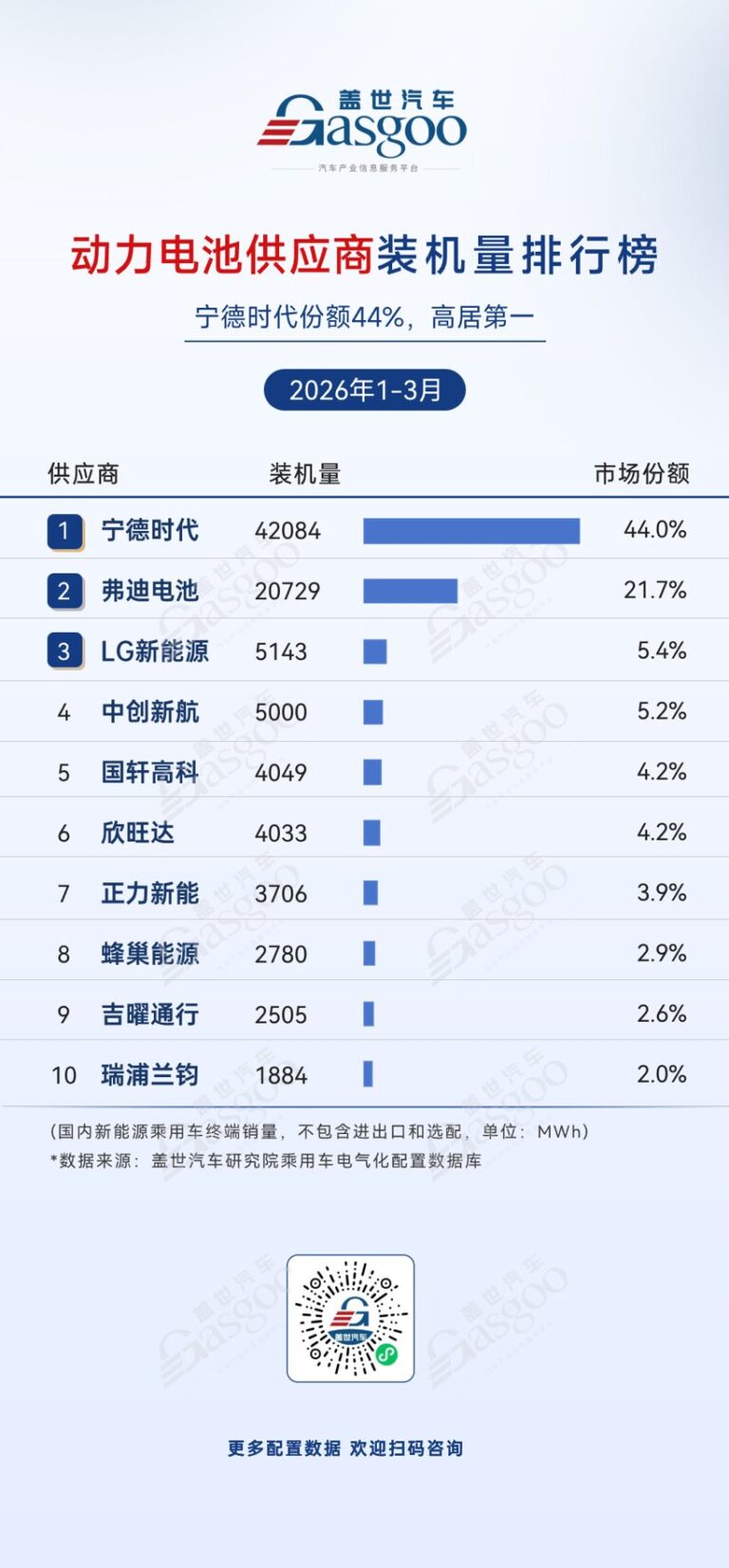 China EV Supplier Rankings Q1 2026: OEM Self-Development Reshapes the Battery Landscape