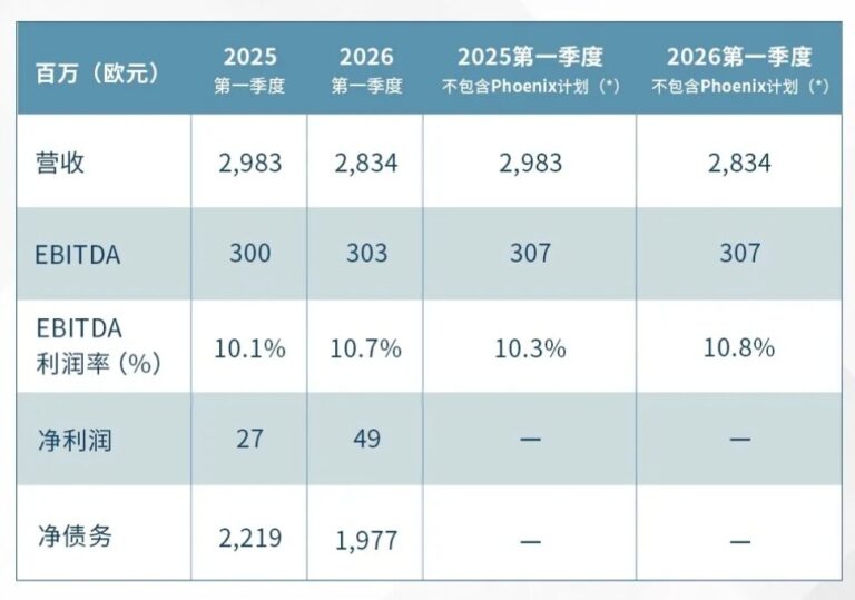 Gestamp’s Q1 2026 Earnings Surge: A Resilient Strategy in a Challenging Global Auto Market