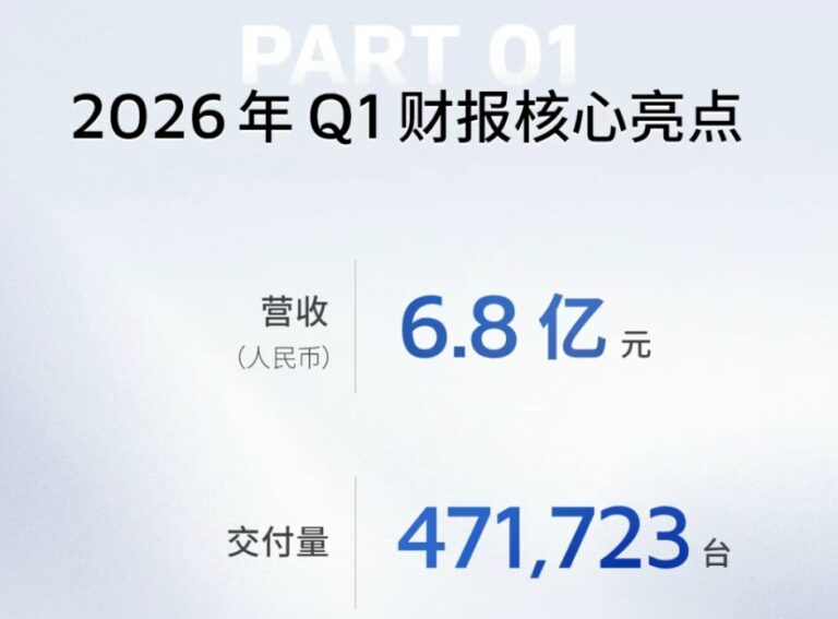 Hesai Technology Q1 2026: Strong Profitability and Strategic Partnership with Mercedes-Benz
