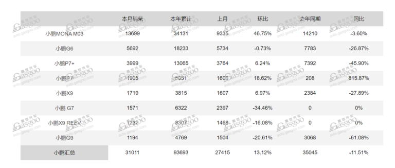 Xpeng GX’s Aggressive Pricing Strategy: A Game-Changer in the EV Market?